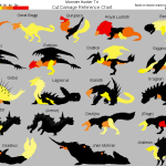 ressistance des boss  aux armes